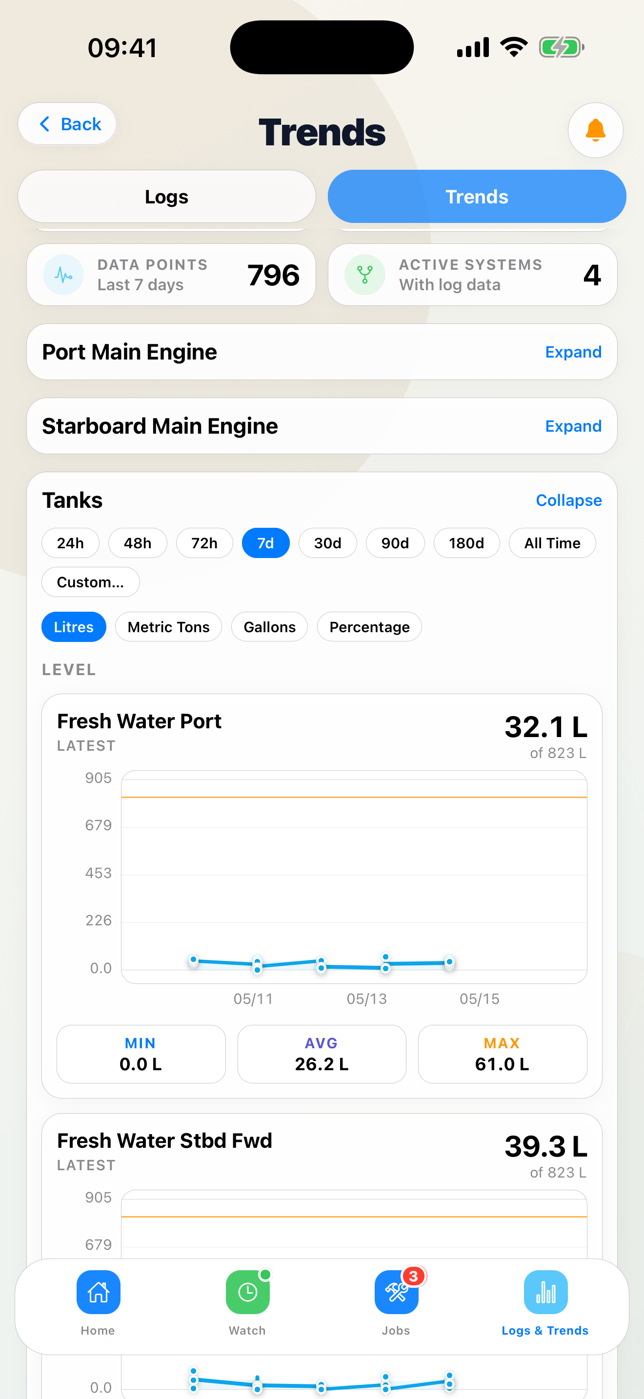 MYACHT — Trend monitoring on critical machinery